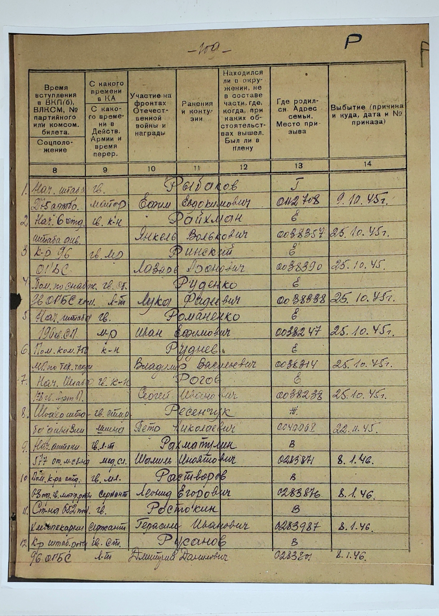 Russian orders and medals